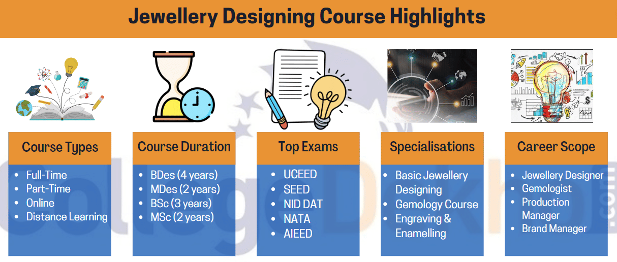 Jewellery Designing Course, Syllabus, Subjects, Fees, Career & Salary